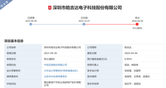 中信證券被監(jiān)管層書面警示！涉皓吉達(dá)IPO項目  第2張