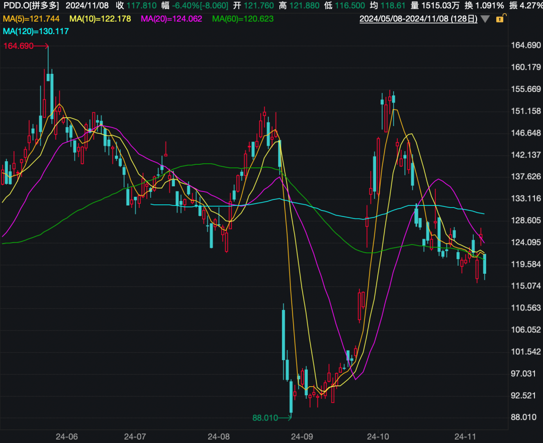 私募龍頭景林美股持倉曝光：狂賣英偉達(dá)、微軟，加倉蘋果、騰訊音樂等  第3張