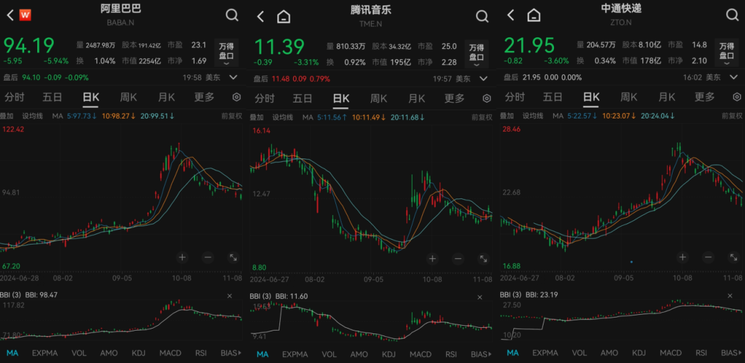 私募龍頭景林美股持倉曝光：狂賣英偉達(dá)、微軟，加倉蘋果、騰訊音樂等  第7張