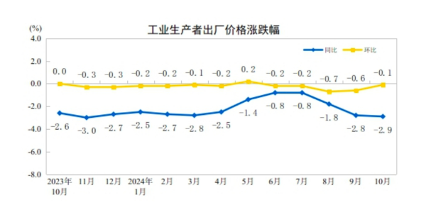 CPI同比漲幅回落至0.3%，下階段走勢(shì)如何  第2張