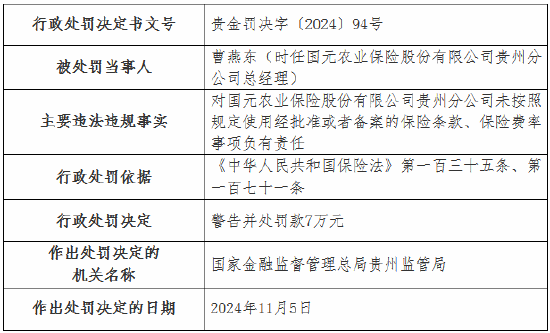 國元農(nóng)險(xiǎn)貴州分公司被罰35萬元：未按照規(guī)定使用經(jīng)批準(zhǔn)或者備案的保險(xiǎn)條款、保險(xiǎn)費(fèi)率  第2張