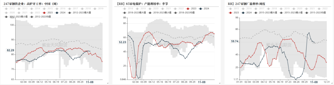 鋼材：預(yù)期落空之后，等下一個(gè)  第5張