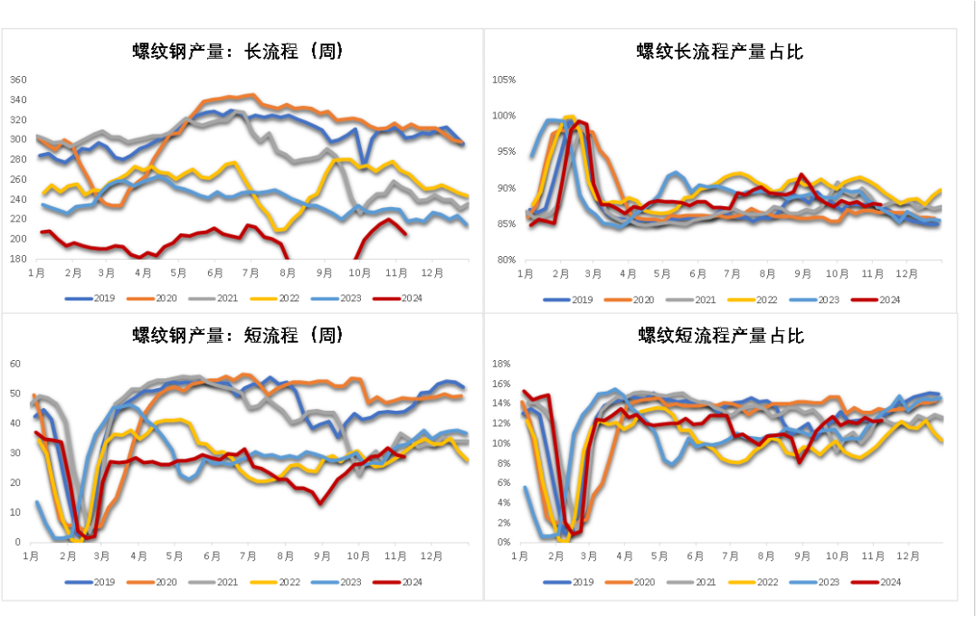 鋼材：預(yù)期落空之后，等下一個(gè)  第8張