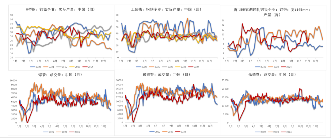 鋼材：預(yù)期落空之后，等下一個(gè)  第9張