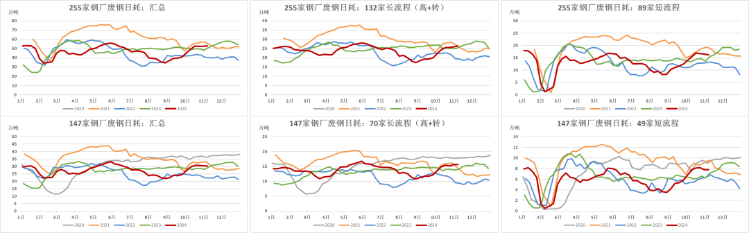 鋼材：預(yù)期落空之后，等下一個(gè)  第10張