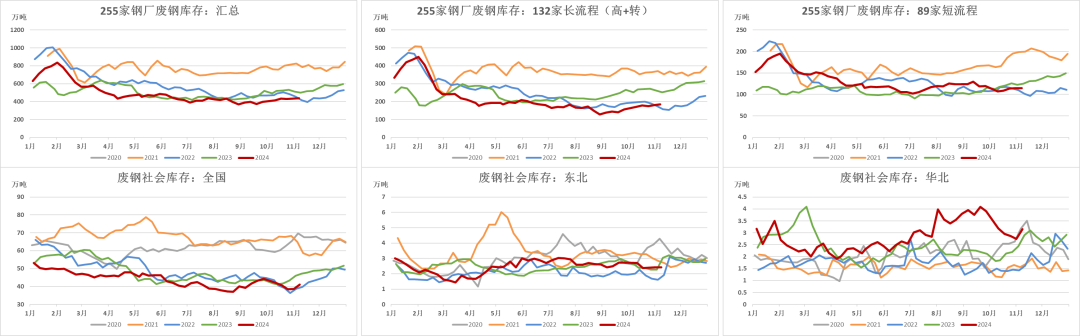 鋼材：預(yù)期落空之后，等下一個(gè)  第11張