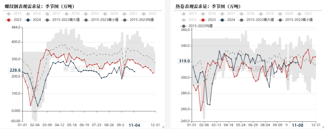 鋼材：預(yù)期落空之后，等下一個(gè)  第13張