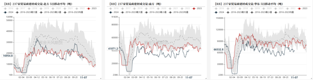 鋼材：預(yù)期落空之后，等下一個(gè)  第15張