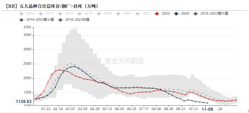 鋼材：預(yù)期落空之后，等下一個(gè)  第19張