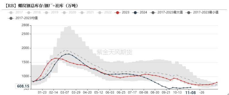 鋼材：預(yù)期落空之后，等下一個(gè)  第20張