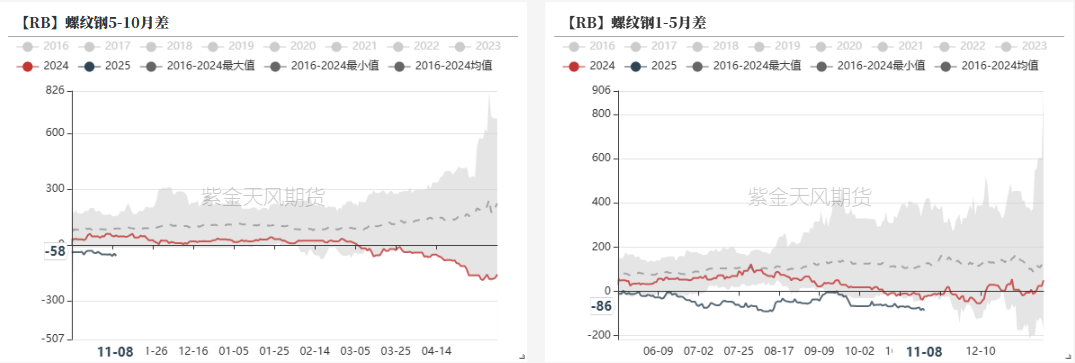 鋼材：預(yù)期落空之后，等下一個(gè)  第28張