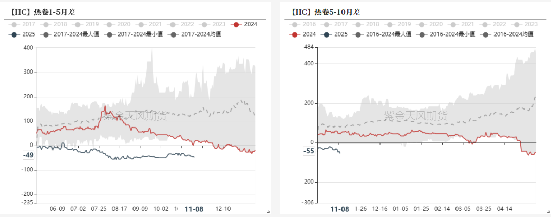 鋼材：預(yù)期落空之后，等下一個(gè)  第29張