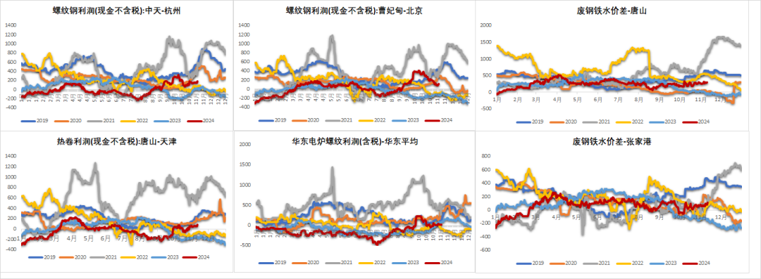 鋼材：預(yù)期落空之后，等下一個(gè)  第30張