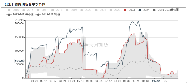 鋼材：預(yù)期落空之后，等下一個(gè)  第31張