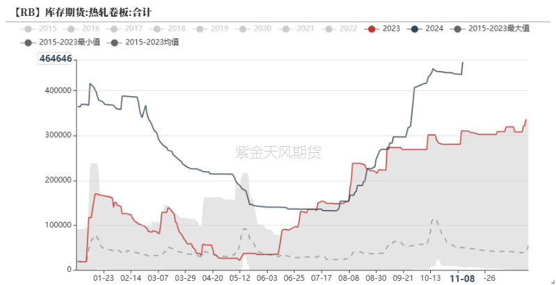 鋼材：預(yù)期落空之后，等下一個(gè)  第32張