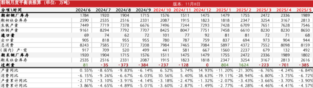 鋼材：預(yù)期落空之后，等下一個(gè)  第33張