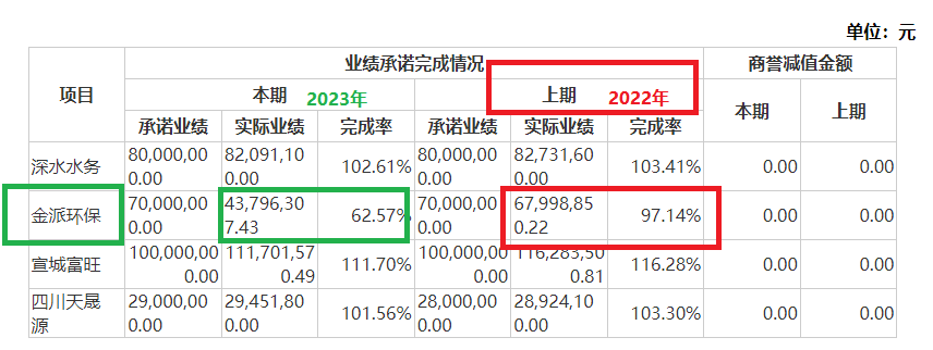 清新環(huán)境凈利潤連續(xù)大降80%以上仍要募資27億元擴張 回復(fù)監(jiān)管問詢“睜眼說瞎話”？|定增志  第2張