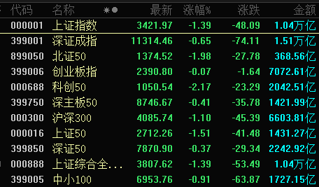 14：19漲停，14：20跌停，高位股大震蕩  第1張