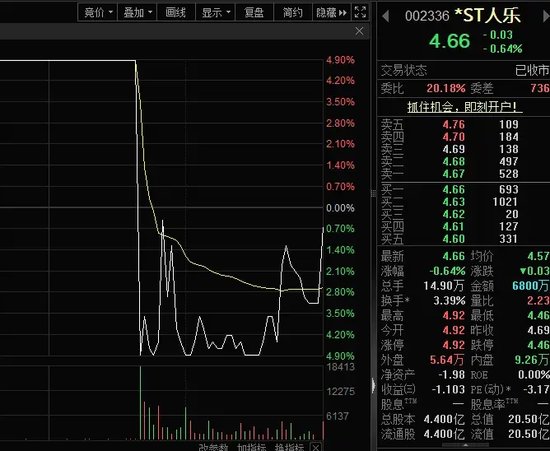 14：19漲停，14：20跌停，高位股大震蕩  第5張