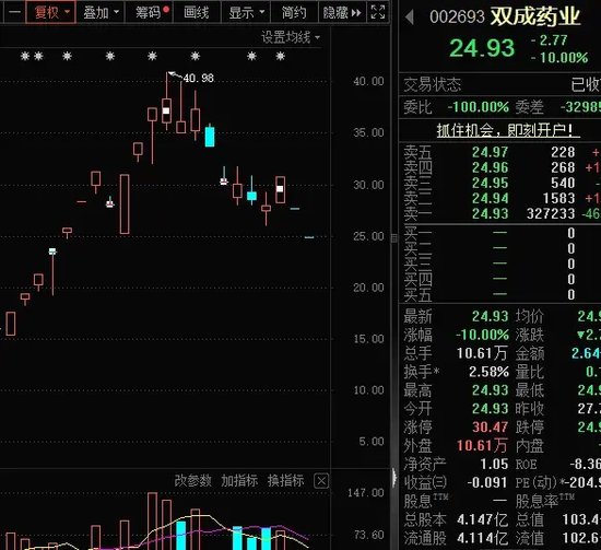 14：19漲停，14：20跌停，高位股大震蕩  第7張