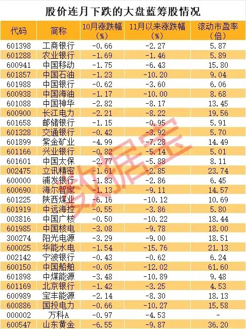 14：19漲停，14：20跌停，高位股大震蕩  第10張