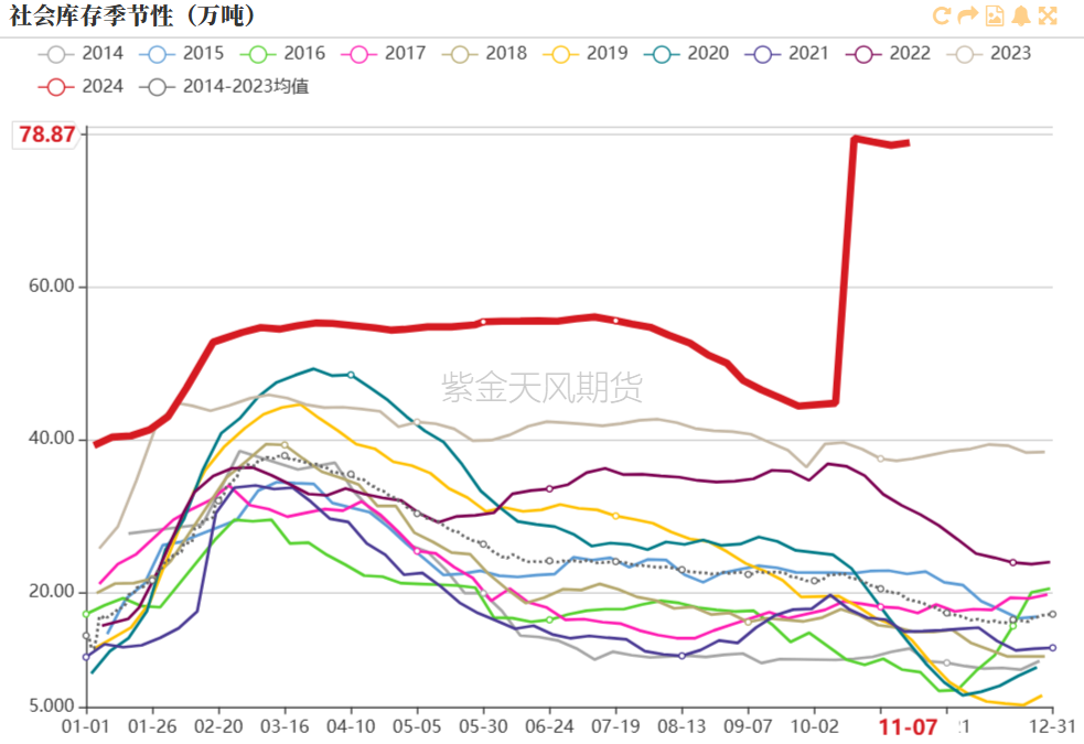 PVC：靴子落地  第20張