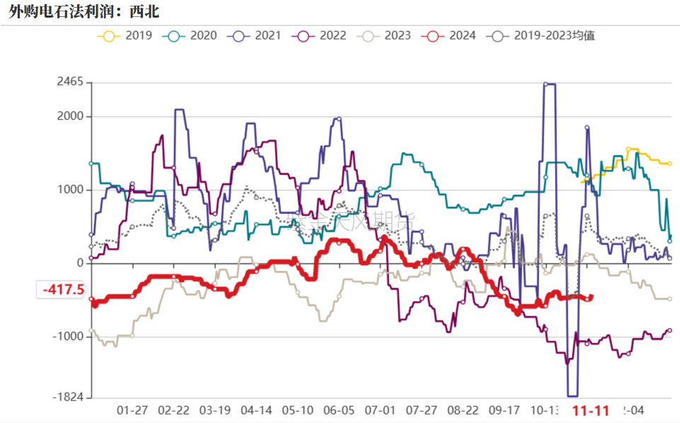 PVC：靴子落地  第25張