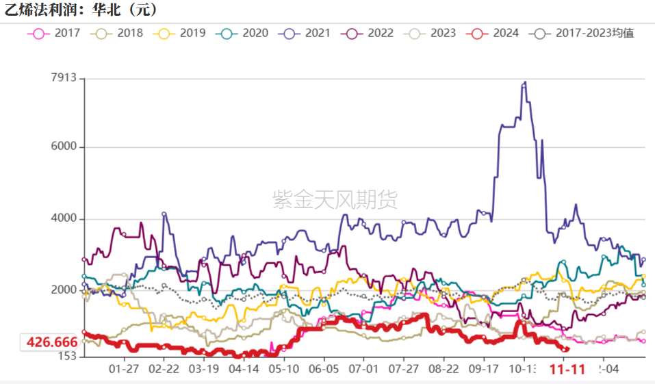 PVC：靴子落地  第28張