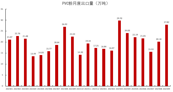 PVC：靴子落地  第33張