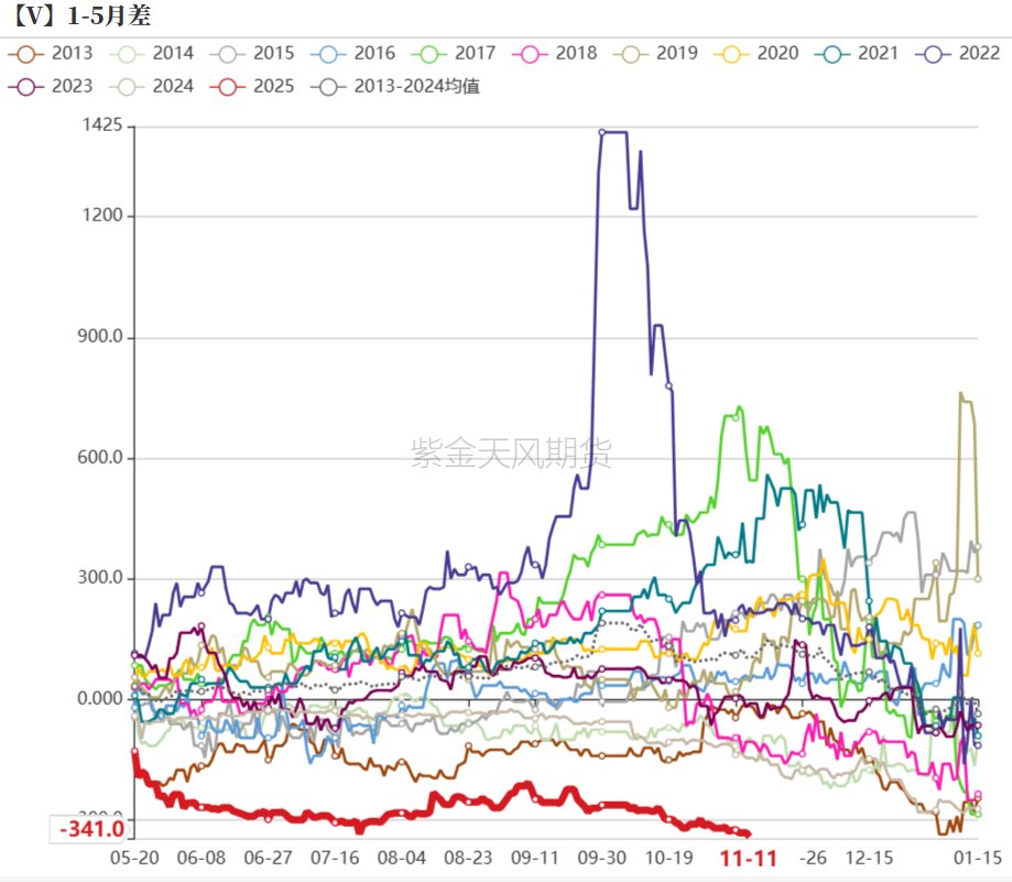 PVC：靴子落地  第43張