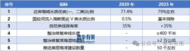 2024-2030年水環(huán)境治理行業(yè)細(xì)分市場調(diào)研及投資可行性分析報告  第1張