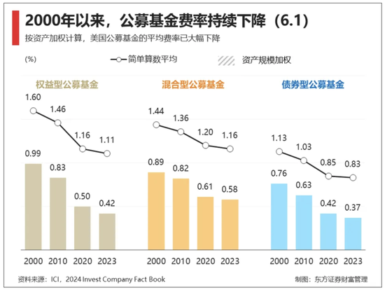 基金降費(fèi)進(jìn)行時(shí)：招行交行申購費(fèi)一折之后，農(nóng)行“羞答答”跟進(jìn)  第2張