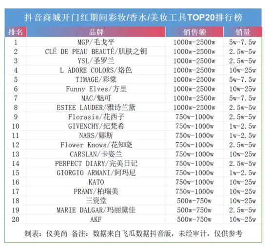 年過六旬，毛戈平還“卷”得動嗎？  第1張