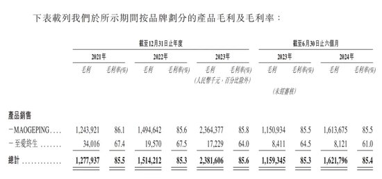 年過六旬，毛戈平還“卷”得動嗎？  第2張