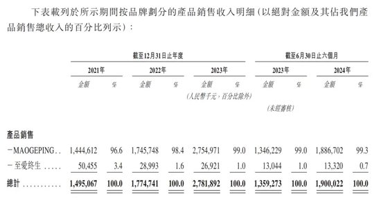 年過六旬，毛戈平還“卷”得動嗎？  第3張