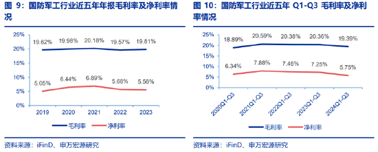 ETF日報(bào)：為保障供應(yīng)鏈穩(wěn)定、統(tǒng)籌安全與發(fā)展，芯片國產(chǎn)替代的趨勢將有望延續(xù)  第6張