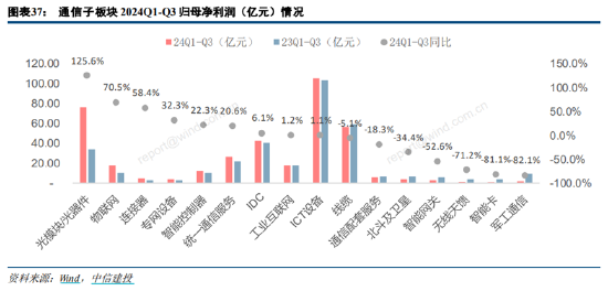 ETF日報(bào)：為保障供應(yīng)鏈穩(wěn)定、統(tǒng)籌安全與發(fā)展，芯片國產(chǎn)替代的趨勢將有望延續(xù)  第9張