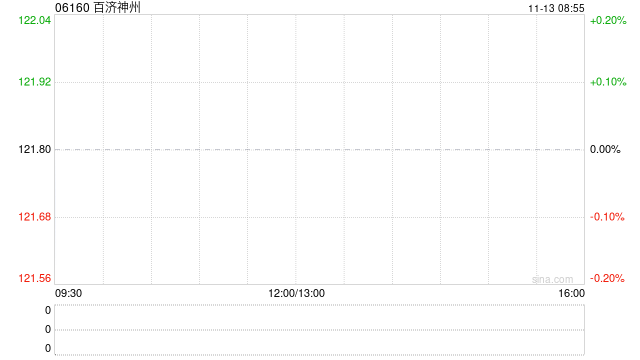 百濟(jì)神州擬使用部分超募資金永久補(bǔ)充流動(dòng)資金  第1張