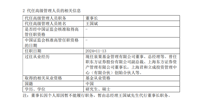 這家公募董事長(zhǎng)被指失聯(lián)  第1張