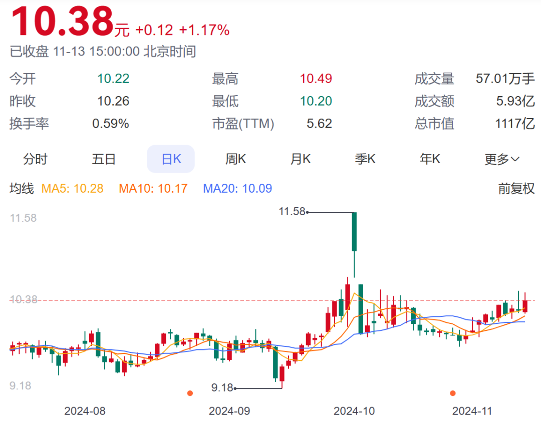 銀行股被看好？年內(nèi)超20家銀行獲大股東增持  第1張