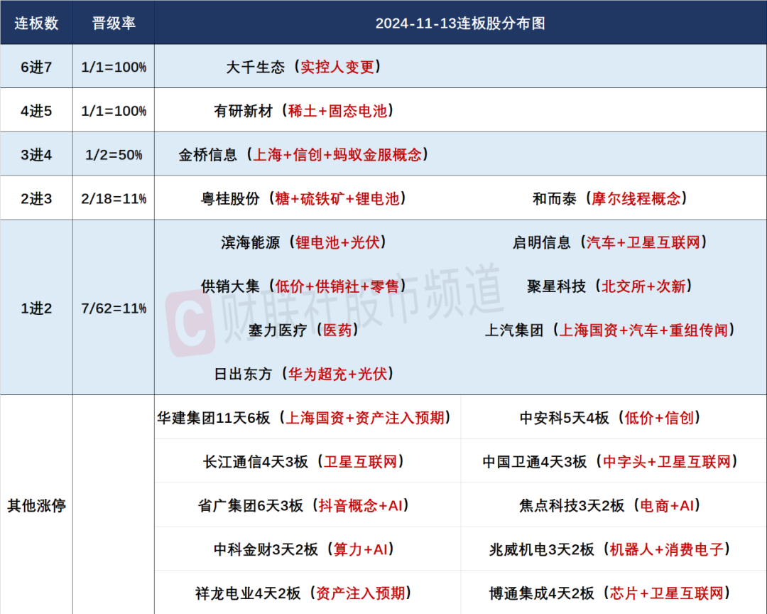 晚報| 住房交易稅收新政！業(yè)務(wù)比動力電池“大十倍”！美國10月CPI結(jié)束“6連降”！11月13日影響市場重磅消息匯總  第4張