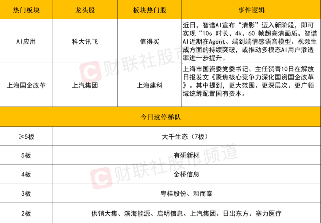 晚報| 住房交易稅收新政！業(yè)務(wù)比動力電池“大十倍”！美國10月CPI結(jié)束“6連降”！11月13日影響市場重磅消息匯總  第5張