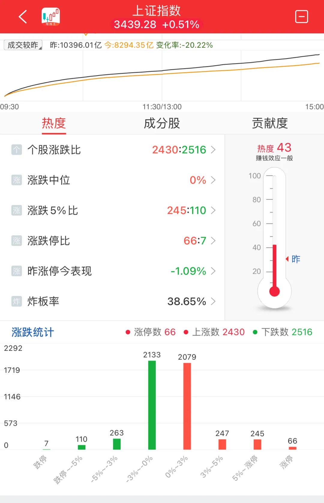 晚報| 住房交易稅收新政！業(yè)務(wù)比動力電池“大十倍”！美國10月CPI結(jié)束“6連降”！11月13日影響市場重磅消息匯總  第10張