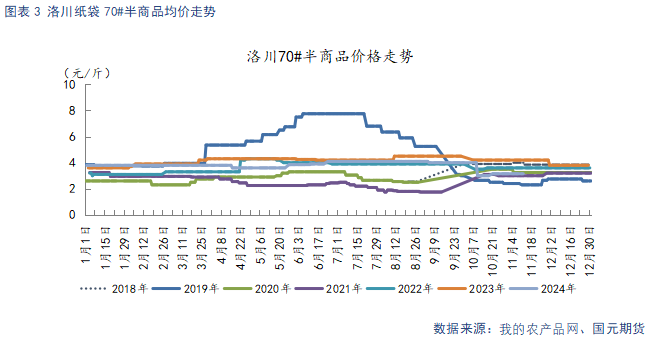 【蘋(píng)果】入庫(kù)量低于去年同期 終端消費(fèi)表現(xiàn)平淡  第5張