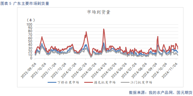 【蘋(píng)果】入庫(kù)量低于去年同期 終端消費(fèi)表現(xiàn)平淡  第7張