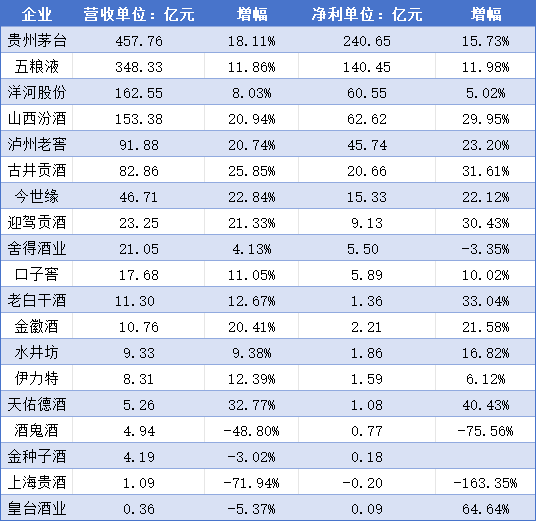 酒企2025年還能有“開門紅”嗎？  第1張