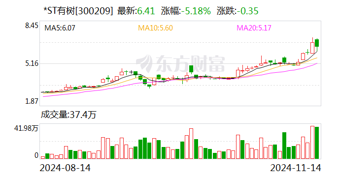 85后跨境電商大佬，退出這家A股重整！  第1張