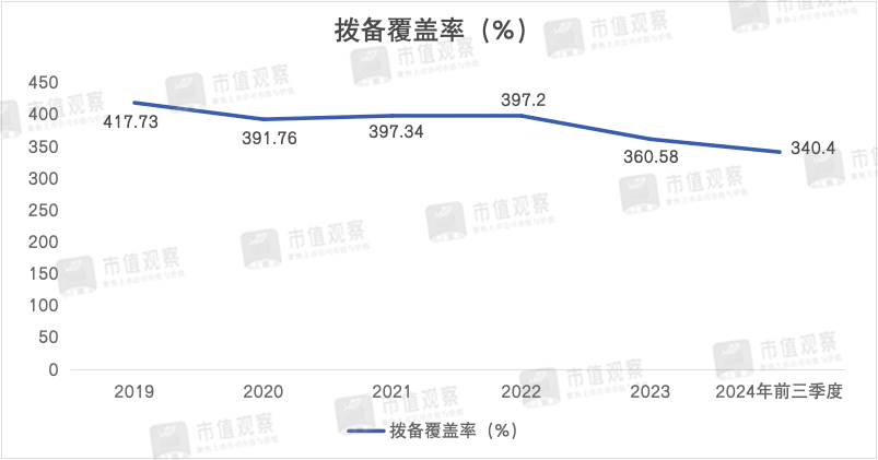 南京銀行：業(yè)績(jī)回升主靠投資業(yè)務(wù)，成長(zhǎng)性仍然存疑  第4張