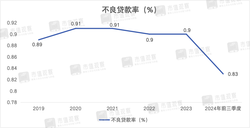 南京銀行：業(yè)績(jī)回升主靠投資業(yè)務(wù)，成長(zhǎng)性仍然存疑  第5張