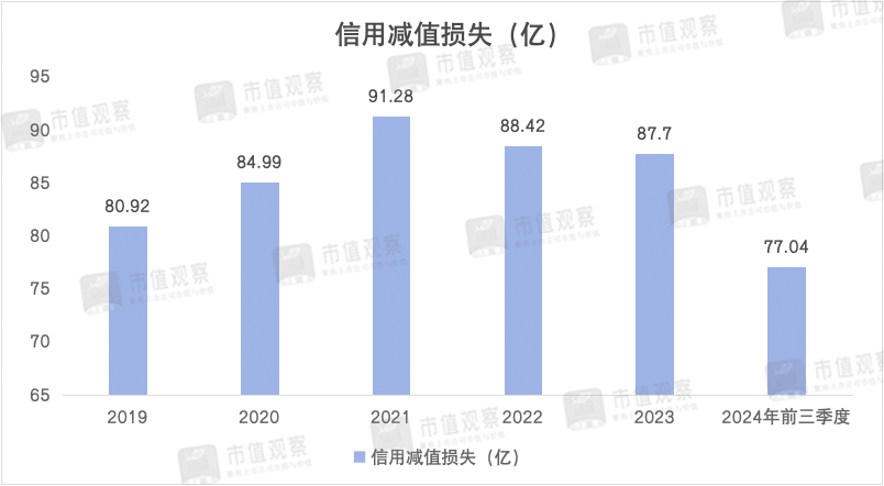 南京銀行：業(yè)績(jī)回升主靠投資業(yè)務(wù)，成長(zhǎng)性仍然存疑  第6張